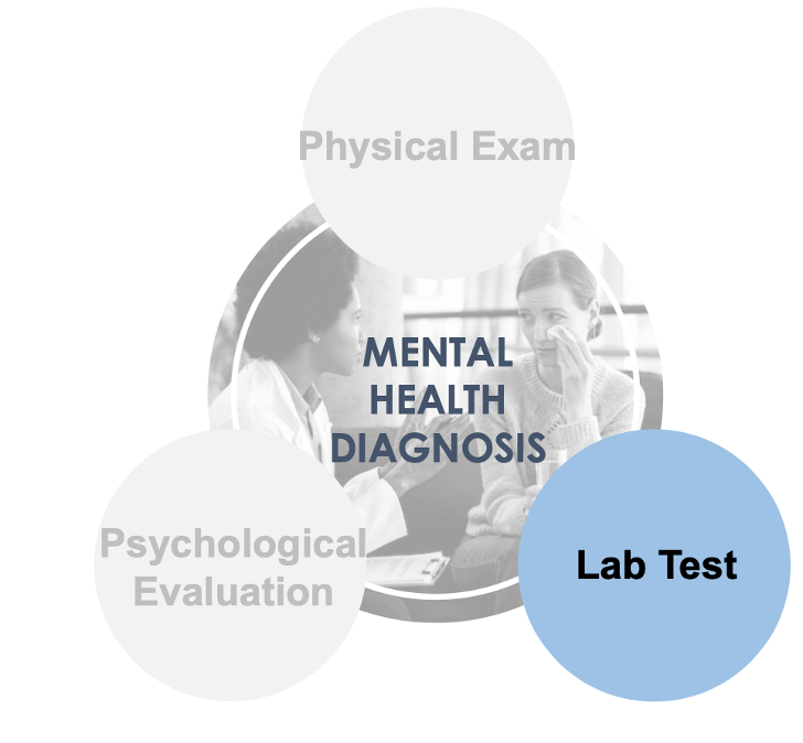 Psychiatric and Mental Health Research - lab test