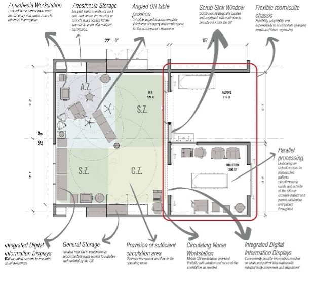 Operating Room Layout