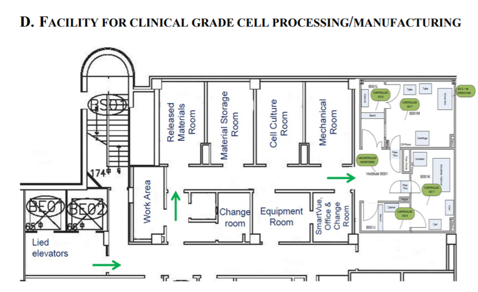 FACILITY FOR CLINICAL GRADE CELL PROCESSING/MANUFACTURING